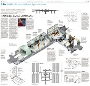 International Space Station Diagram1